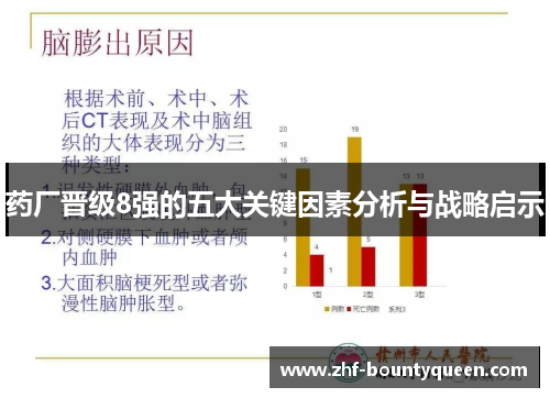 药厂晋级8强的五大关键因素分析与战略启示 药厂晋级8强的五大关键因素分析与战略启示