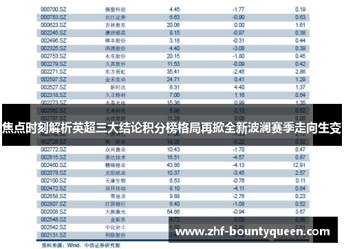 焦点时刻解析英超三大结论积分榜格局再掀全新波澜赛季走向生变 焦点时刻解析英超三大结论积分榜格局再掀全新波澜赛季走向生变