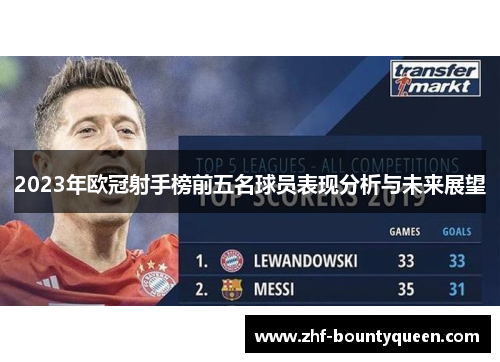 2023年欧冠射手榜前五名球员表现分析与未来展望 2023年欧冠射手榜前五名球员表现分析与未来展望