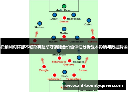 托纳利对阵那不勒斯英超防守端综合价值评估分析战术影响与数据解读 托纳利对阵那不勒斯英超防守端综合价值评估分析战术影响与数据解读
