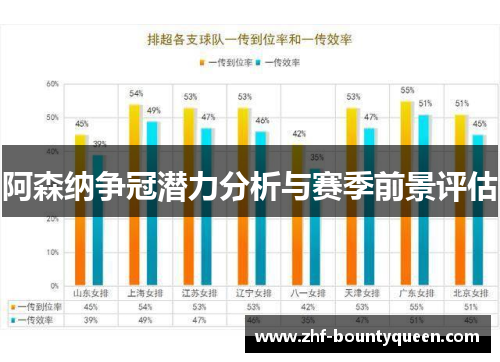 阿森纳争冠潜力分析与赛季前景评估