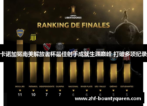 卡诺加冕南美解放者杯最佳射手成就生涯巅峰 打破多项纪录