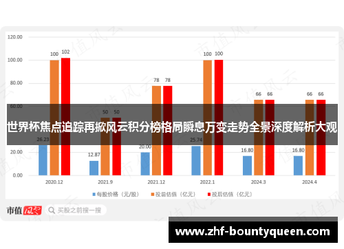 世界杯焦点追踪再掀风云积分榜格局瞬息万变走势全景深度解析大观