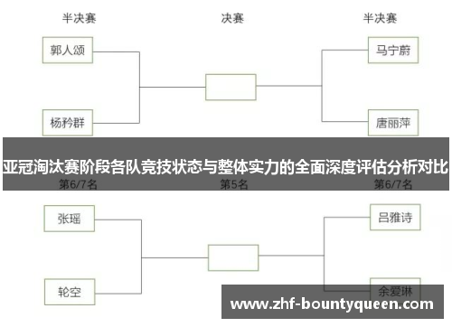 亚冠淘汰赛阶段各队竞技状态与整体实力的全面深度评估分析对比